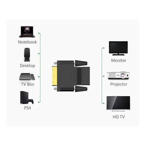 Adaptador Conector Dvi Digital Macho 24+1 Para Hdmi Fêmea